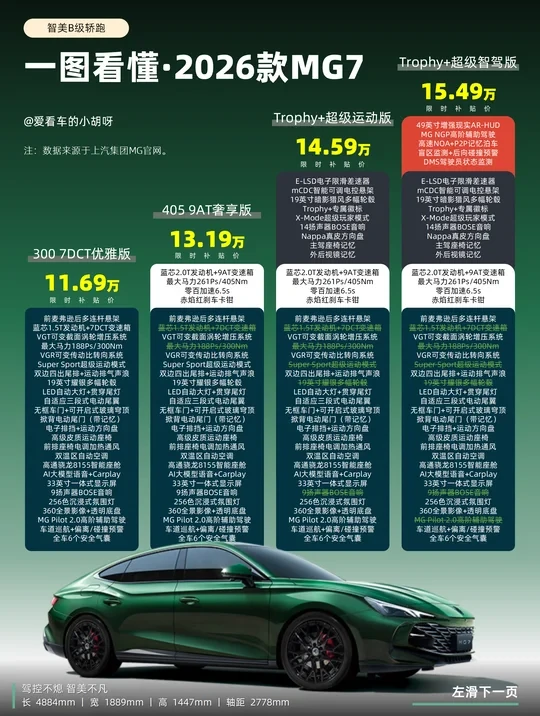 一图看懂「2026款MG7」配置差异🚗