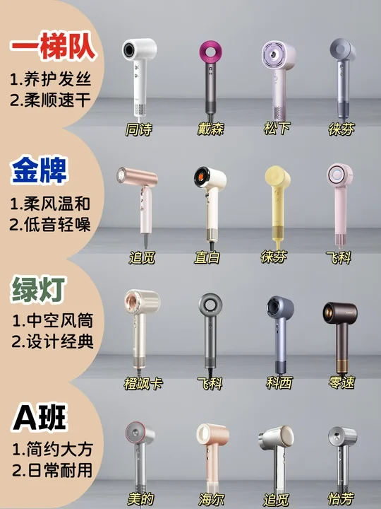 听劝！教你一篇看懂热门吹风机怎么选！