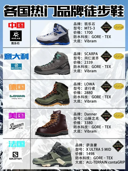 每个国家一款徒步鞋|登山鞋怎么选？