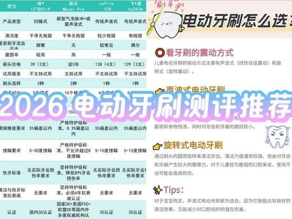 电动牙刷有没有推荐的?