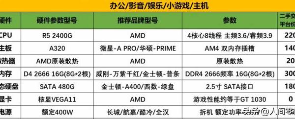 千元内搞定！办公/影音/小游戏全能主机怎么配？