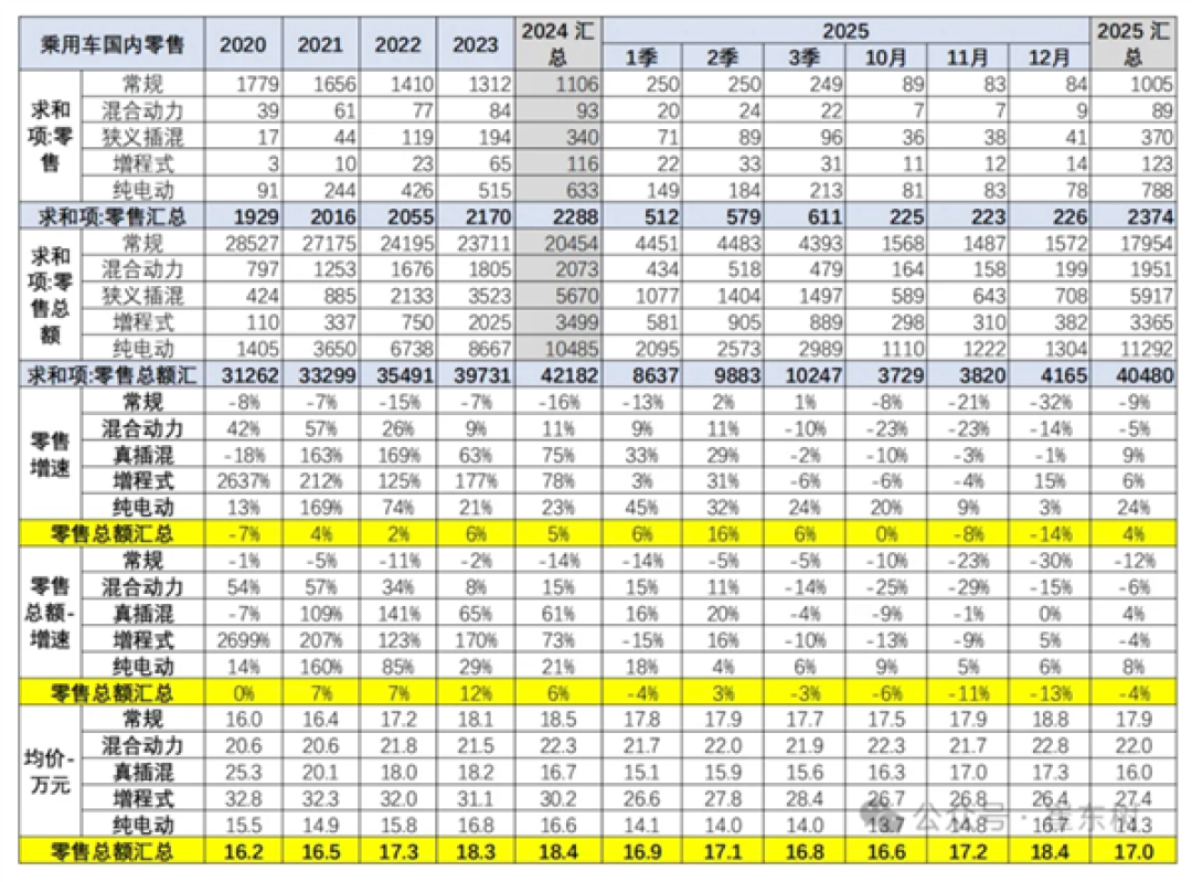 60%国人下辆车目标30万以上 你在其中吗!乘联会:2025年我国乘用车均价17万元