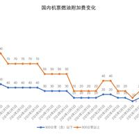 民航局整治低价机票引热议，300元以下航班将成历史？527+用户观点全景呈现