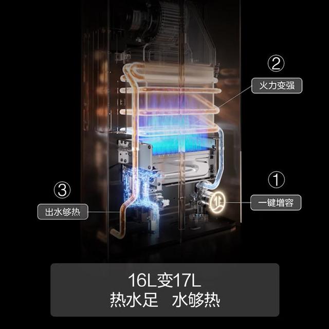 方太燃气热水器哪个系列好，性价比高，解决家庭用水难题，提升生活品质