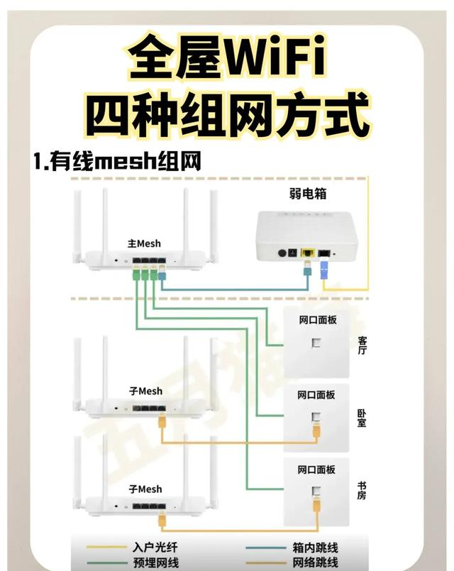 原来全屋WiFi组网这么简单!小白看完直拍大腿