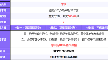 高龄友好，福瑞未来（即享版）养老年金险，最快次年就能领钱