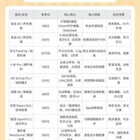开放式耳机哪款好？2026 不同价位段推荐与对比