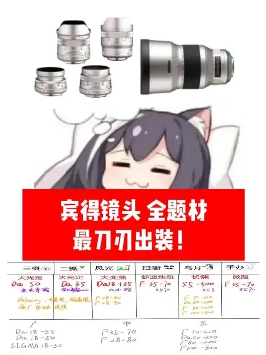 镜头推荐来啦
#宾得 #摄影 #摄影入门 #摄影器材 #镜头推荐