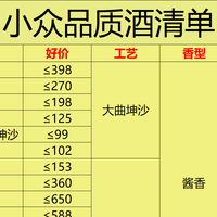 被汾酒营销惊呆了，换个思路把酒当理财产品卖？附小众好酒清单