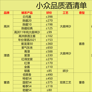 被汾酒营销惊呆了，换个思路把酒当理财产品卖？附小众好酒清单