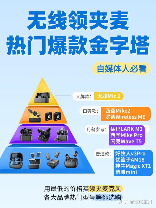 无线领夹麦克风哪个牌子好？2026无线领夹麦克风排名前十名推荐！