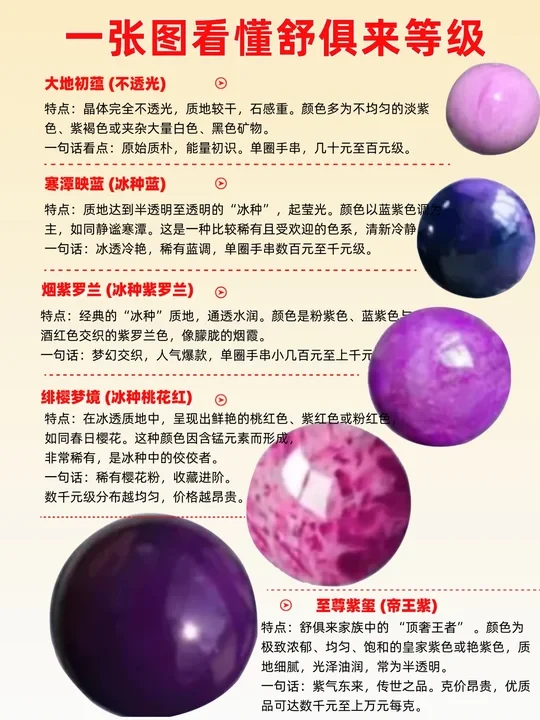 舒俱来千万别直接买，一张图看懂舒俱来等级