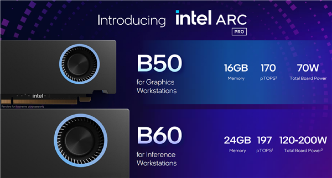 双芯48GB 9999元!Intel顶级专业显卡锐炫Pro B60正式开卖