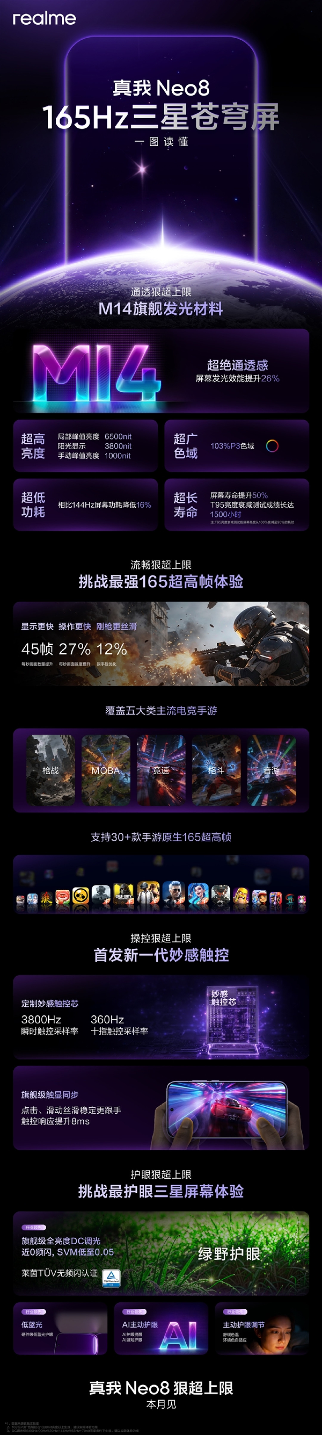 一图读懂165Hz三星苍穹屏:真我Neo8全球首发