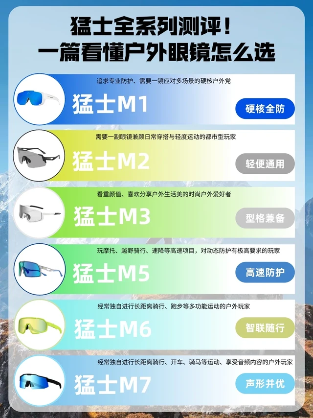 猛士全系列测评！一篇看懂户外眼镜怎么选