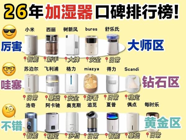 2026年1月秋冬加湿器深度测评安利|如何避开智商税选购，加湿器哪款性价比最高？宫菱、海尔、美的、飞利浦、气熙等七大爆款加湿器推荐评测2025分享！一文读懂加湿器不如一盆水是真的吗？加湿器对身体有害？