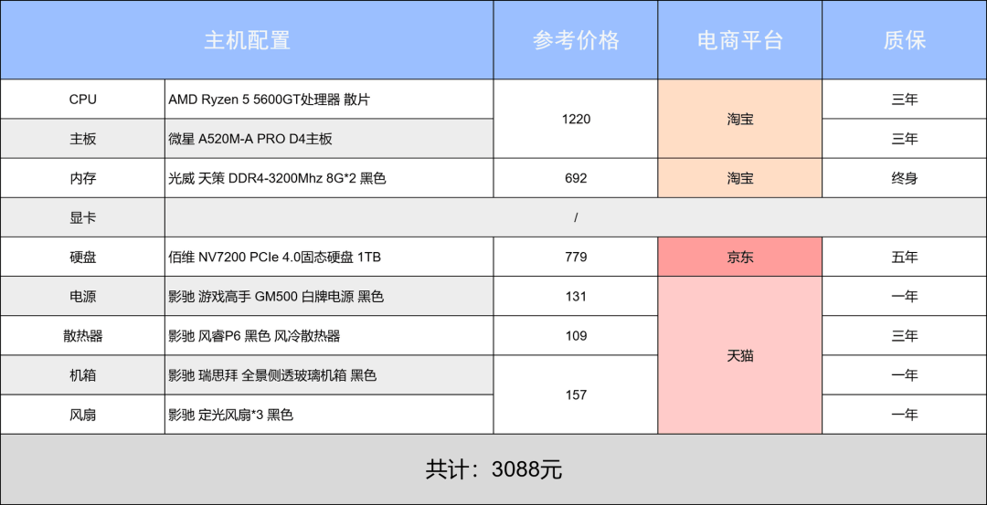 新年装新机,游戏乐不停!阿驰の1月装机指南!