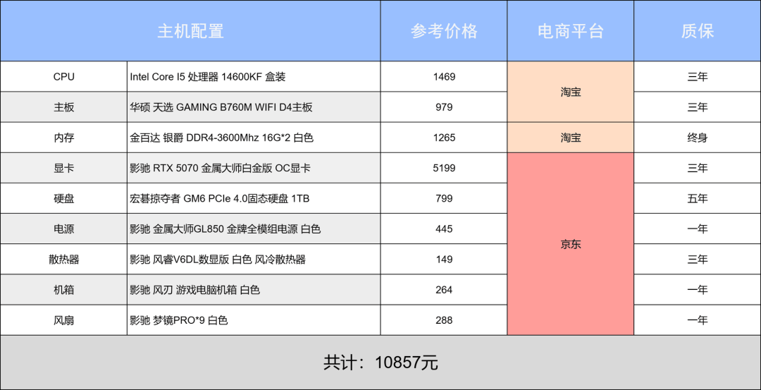 新年装新机,游戏乐不停!阿驰の1月装机指南!