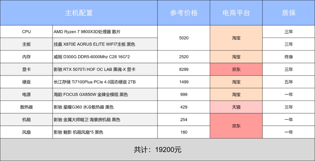 新年装新机,游戏乐不停!阿驰の1月装机指南!
