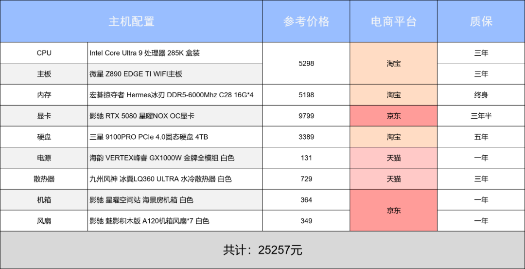 新年装新机,游戏乐不停!阿驰の1月装机指南!