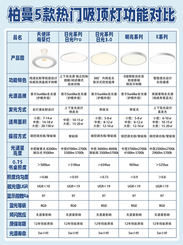 深度盘点柏曼吸顶灯~轻松选对不迷路