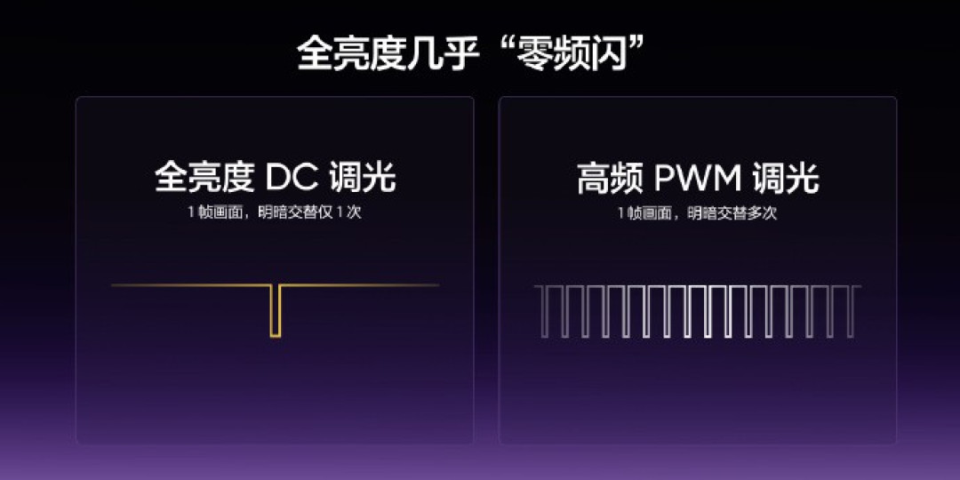 真我屏幕技术沟通会汇总 Neo8全球首发三星165Hz苍穹屏