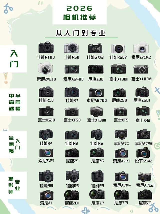 从入门到专业，2026“相机天梯图”出炉，这下全懂了！