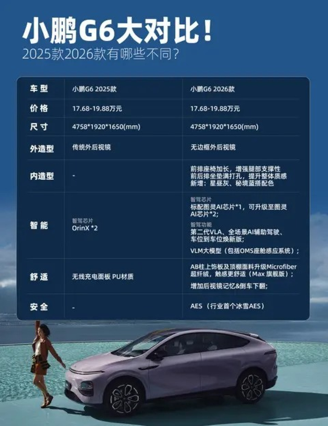 小鹏G6:冰雪智驾新标杆,17.68万起引领20万内智能SUV