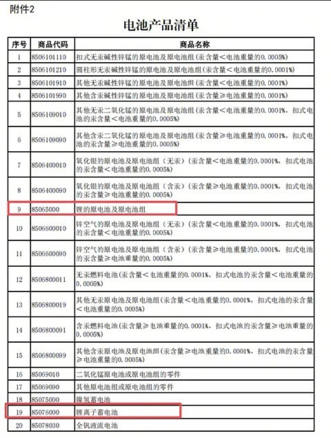 2026年起电池出口退税率下调至6%并于2027年取消