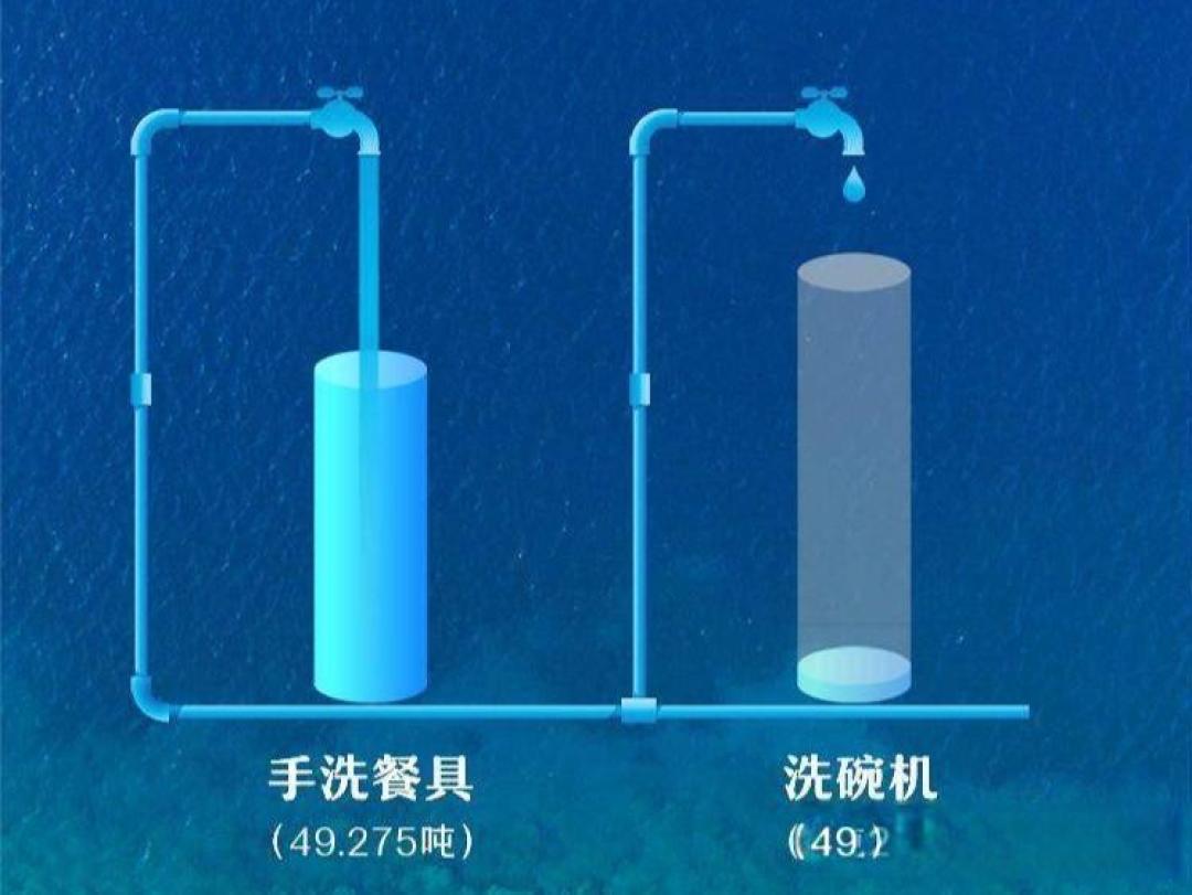 洗碗机省水却费钱？一文算清和手洗到底谁更划算