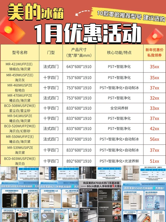 1月美的冰箱捡漏指南📝 超全型号优惠攻略