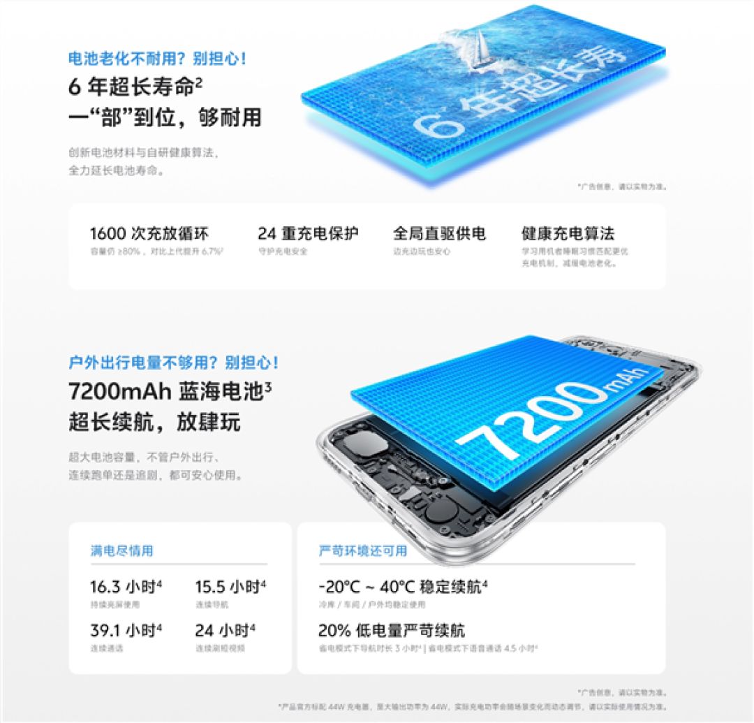 1499元起 vivo Y500i开启预售:7200mAh电池 6年耐用