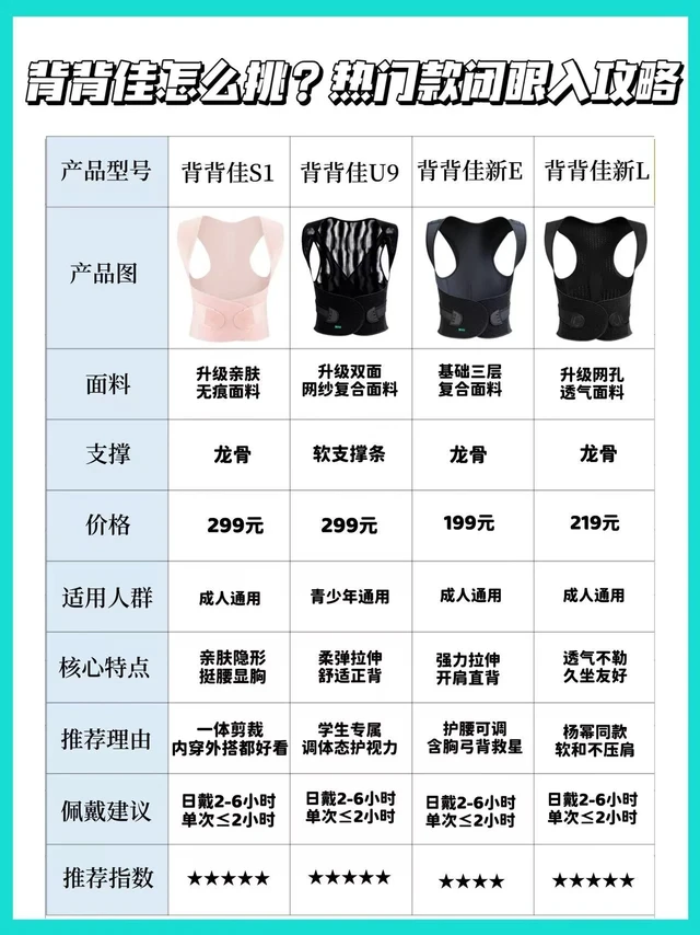 背背佳选对！轻松告别弯钩背！
