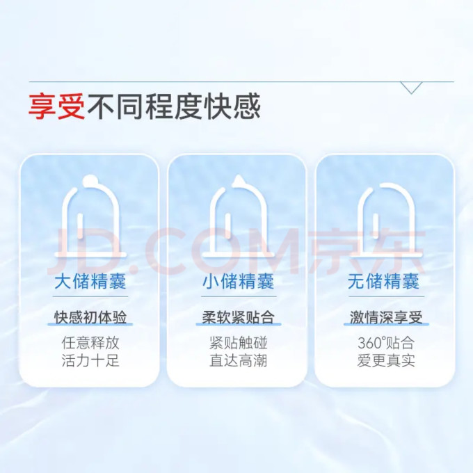 赤尾安全避孕
