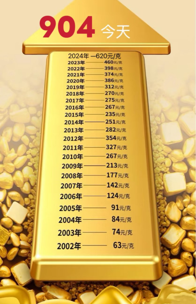 中国黄金黄金