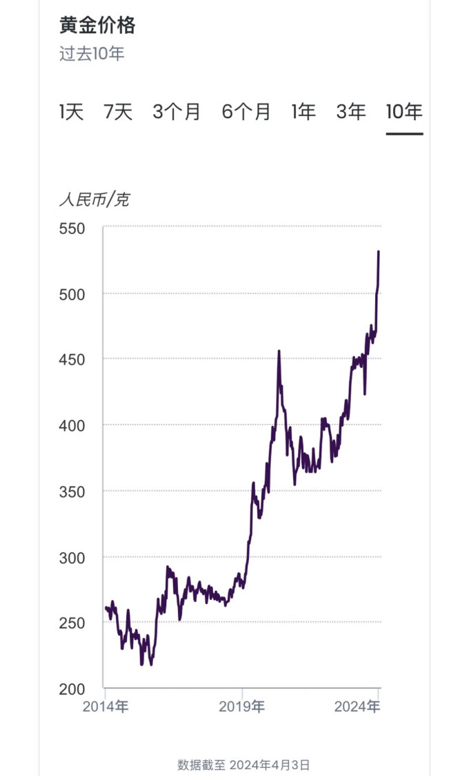 中国黄金黄金