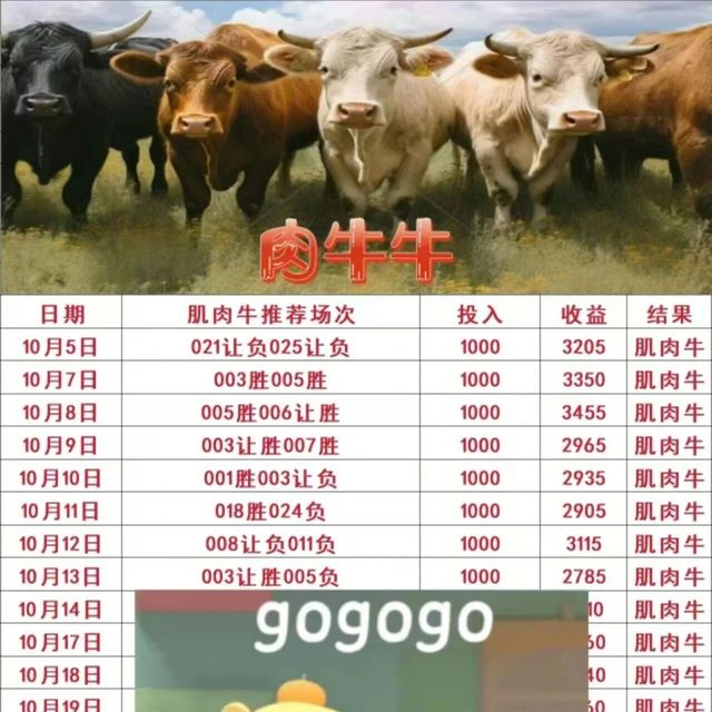 1月12日【肌肉牛足球推荐】【足球原创】最新足球推荐 状态火热，全网首推