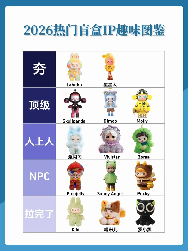 ✨2026必入盲盒IP🔥潮人收藏指南✨