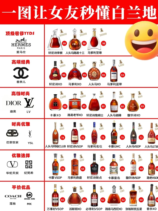 白兰地段位，女生秒懂配图😏