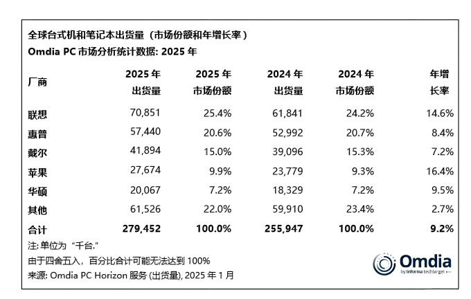 普通笔记本