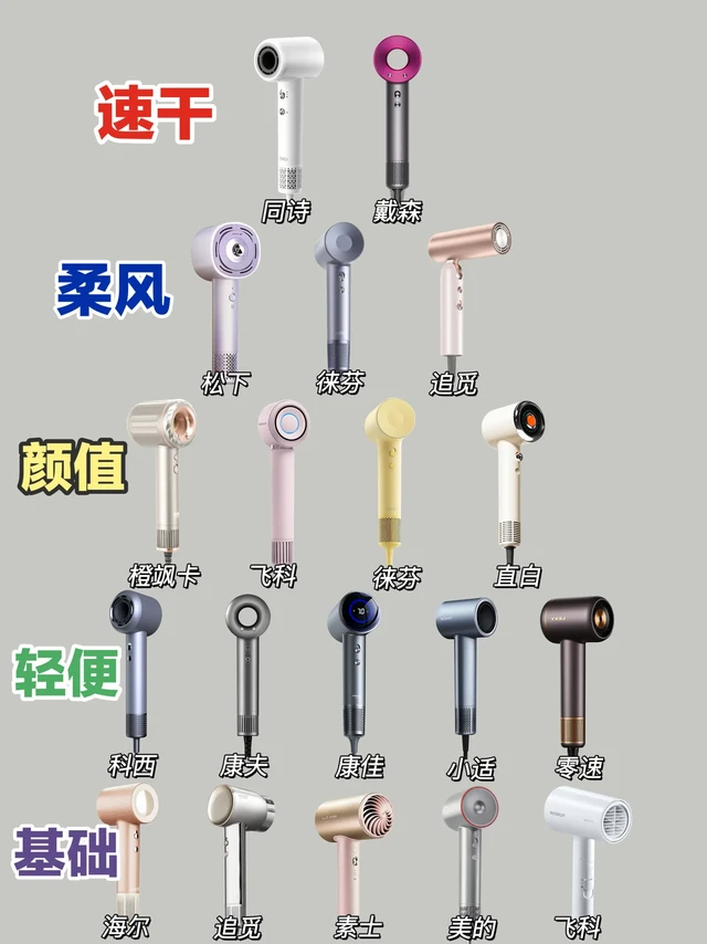 护发高端局！选对吹风机让你少花冤枉钱！