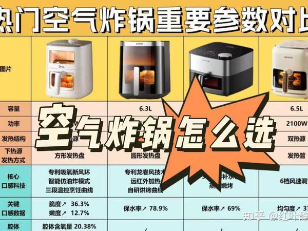 什么牌子的空气炸锅值得购买？