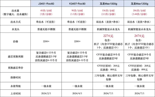 纠结再三选择了安吉尔净水器