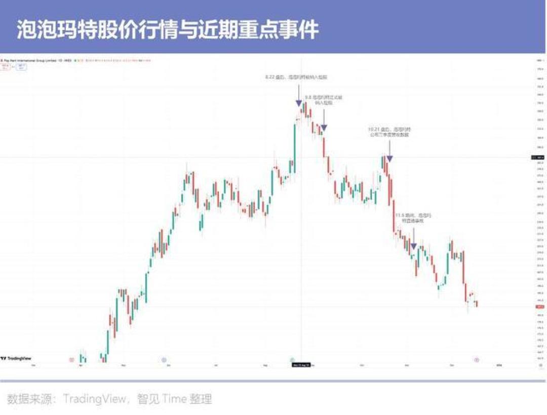 段永平看不懂泡泡玛特，年轻人为何视其为“精神刚需”？
