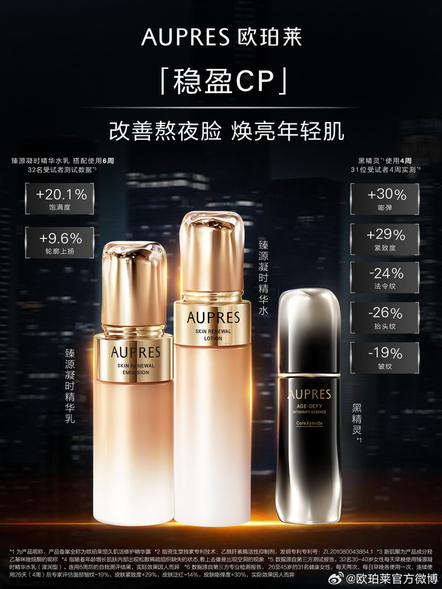 💤熬夜带娃的 「修仙脸」救星→欧珀莱「稳盈 CP」!
蜡黄暗沉、干纹横生?两大王牌精准出击:
#黑精灵#¹特添专利²成分新肌酮³,直达基底膜修护
实测法令纹 -24%、抬头纹 -26%、全脸皱纹