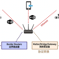 Matter协议真能打破生态壁垒？58位用户实测告诉你答案