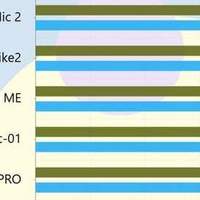 无线收音麦克风哪个牌子好？最好的无线领夹麦，领夹麦克风推荐