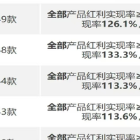 2026年分红险买哪款？一生中意（福享版）超热卖，收益怎么样