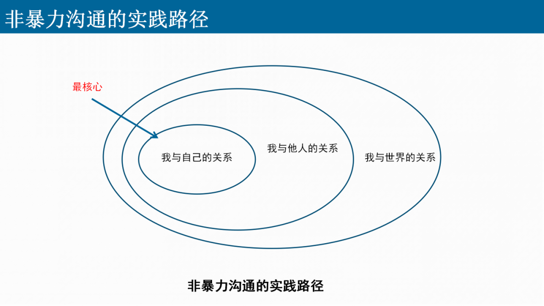 非暴力沟通：不止是说话的艺术
