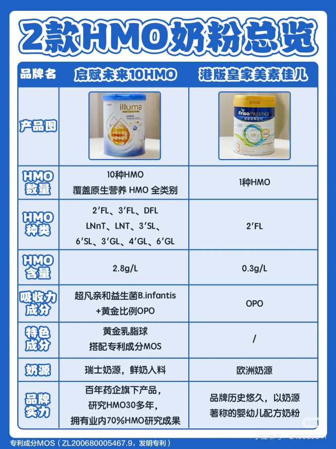 婴儿奶粉